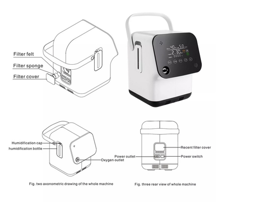 Medical Homecare 1 ลิตรเครื่องผลิตออกซิเจน Concentrator สำหรับผู้ป่วย