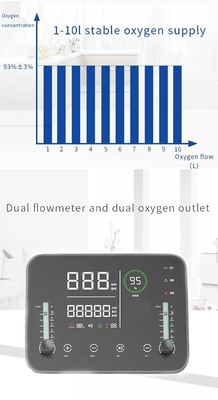 32KG 110V Quiet Pneumonia Oxygen Machine เครื่องช่วยหายใจ Copd